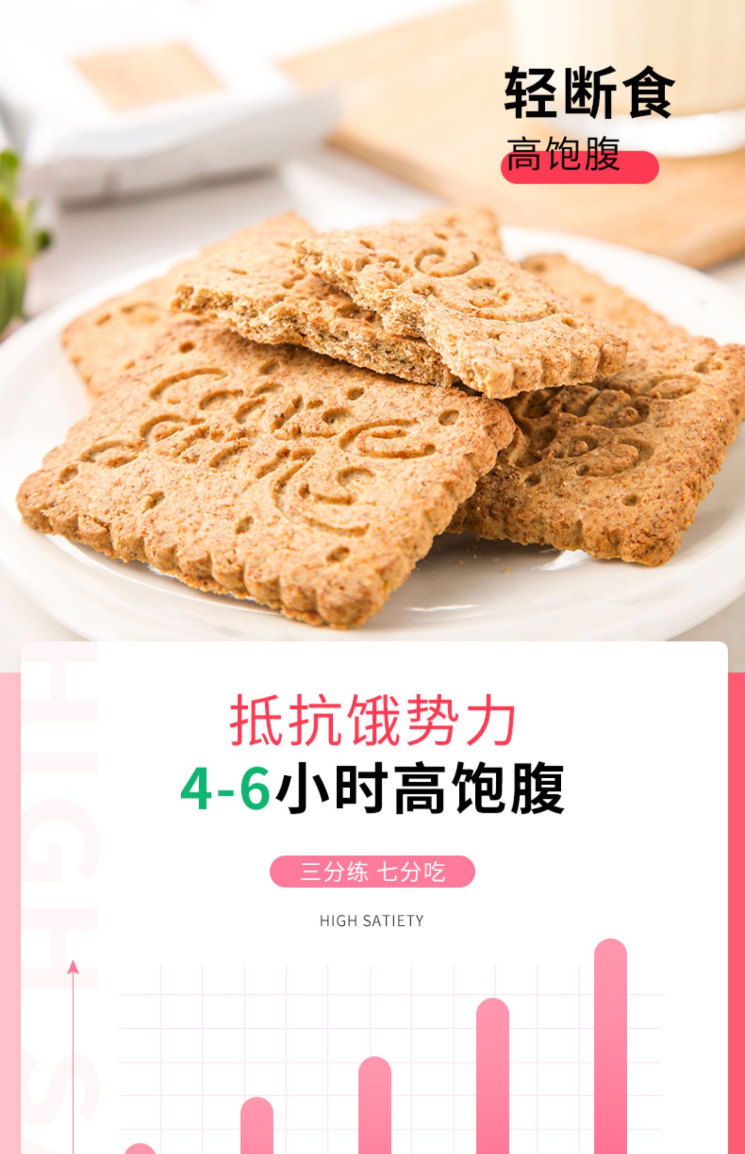 低gi饱腹代餐全麦饼干无糖精孕妇0零食卡脂肪热量魔芋压缩粗粮饼