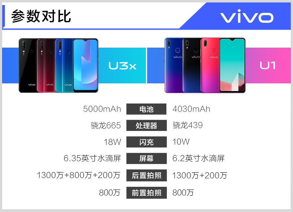 vivou3x参数配置详情图片