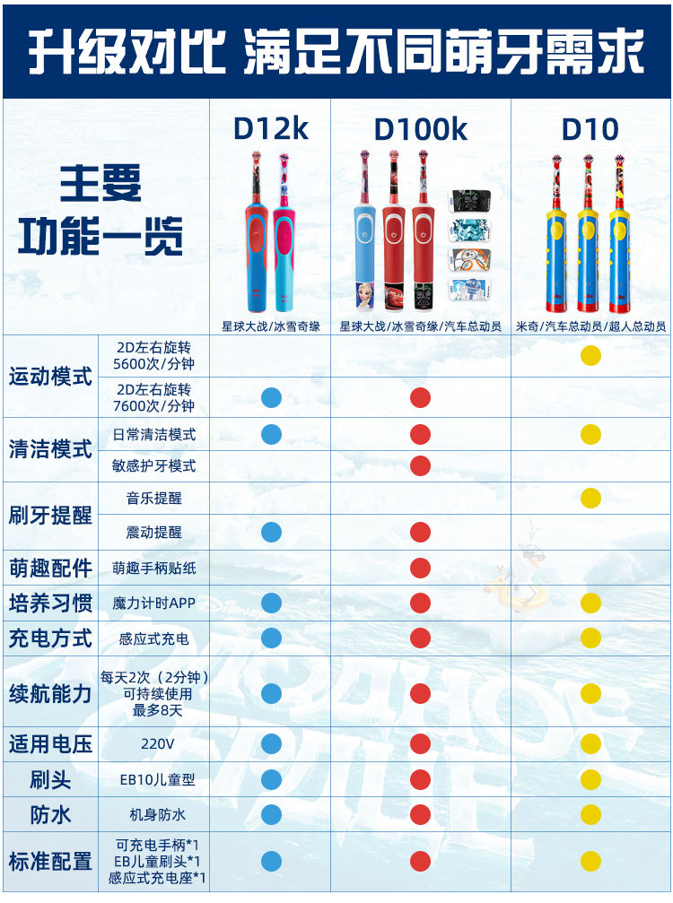 欧乐b儿童电动牙刷3-6-12岁小孩宝宝充电式全自动声波软毛女d100