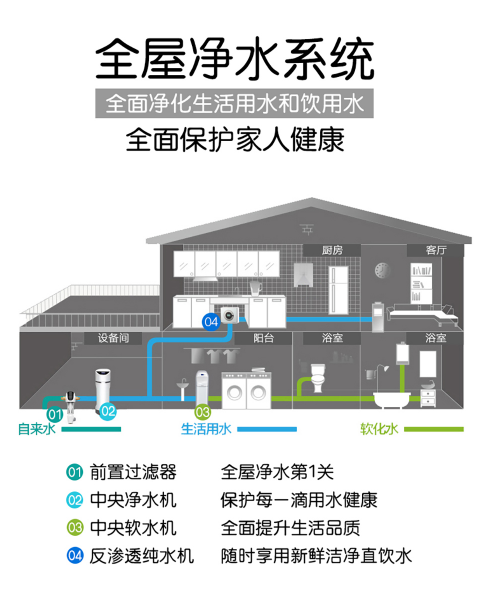 纯悦经典款中央净水机 家用全屋水处理净水系统设备